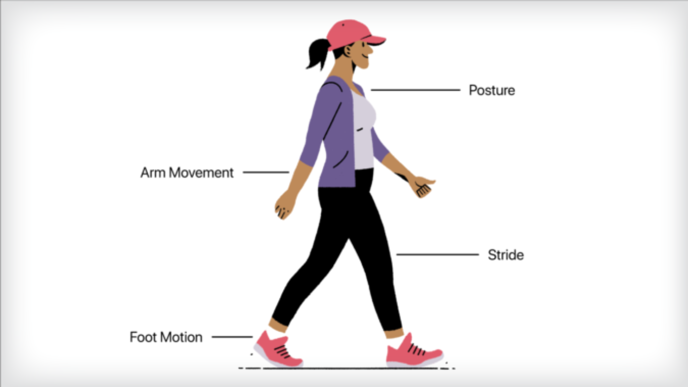 Walk Your Way To Better Health This Move It Monday