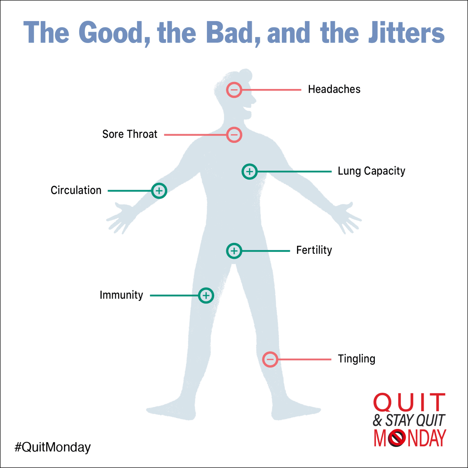 body-talk-the-good-the-bad-and-the-jitters-the-monday-campaigns