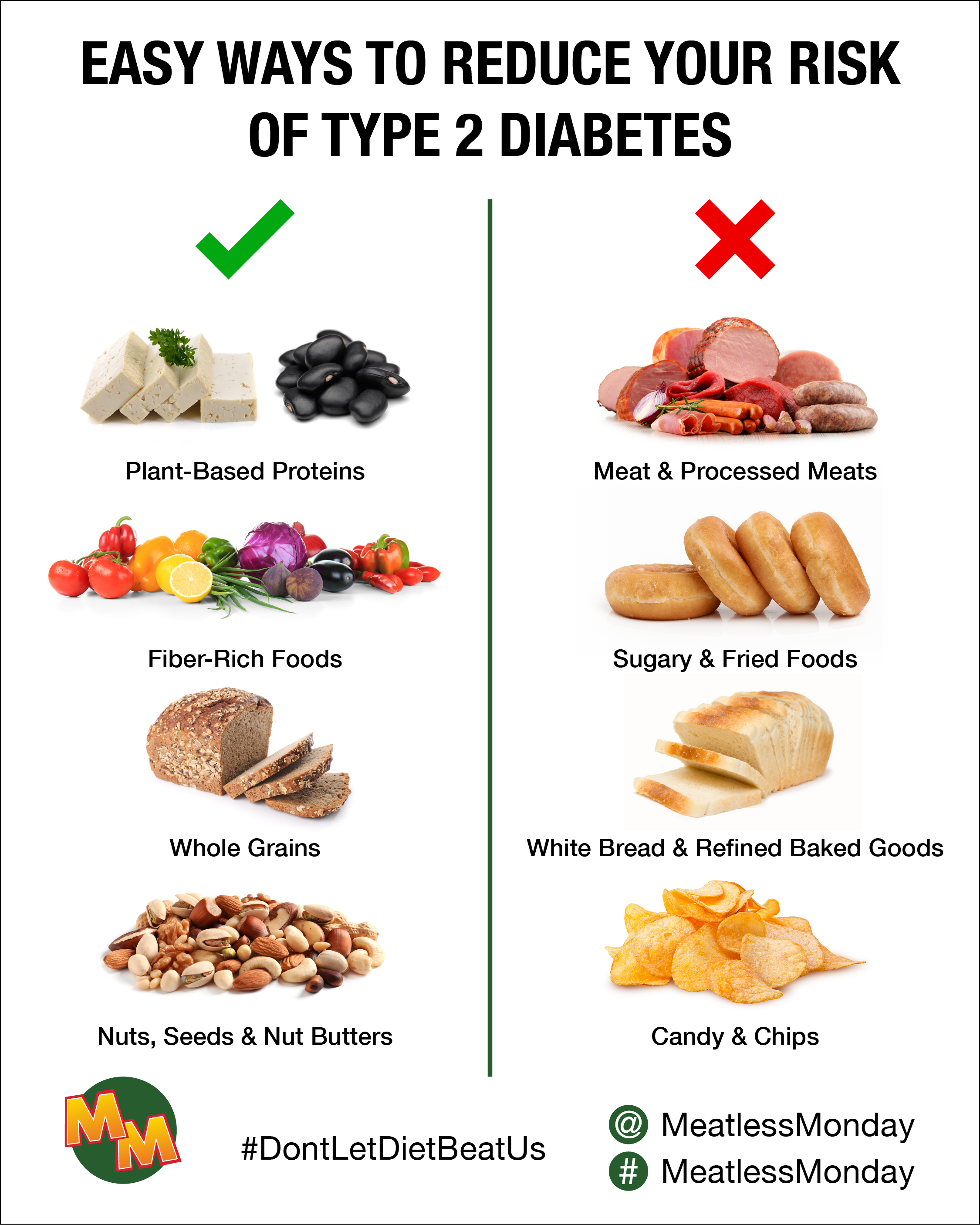 type 2 diabetes prevention