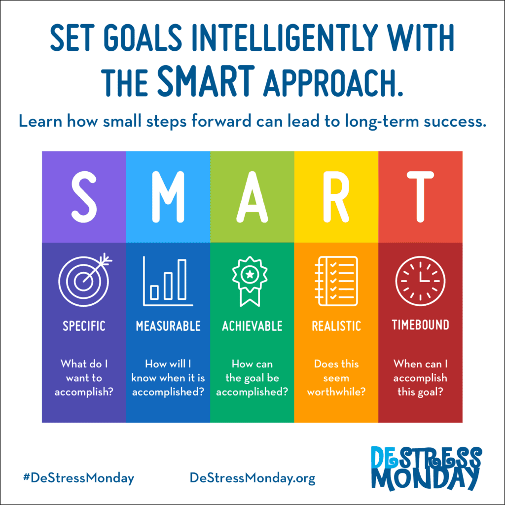 Example Of A S M A R T Goal Action Plan