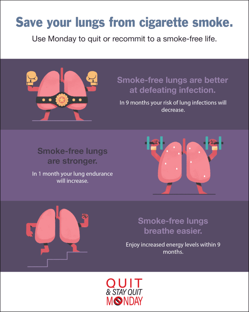 Help your lungs heal with a Monday Quit