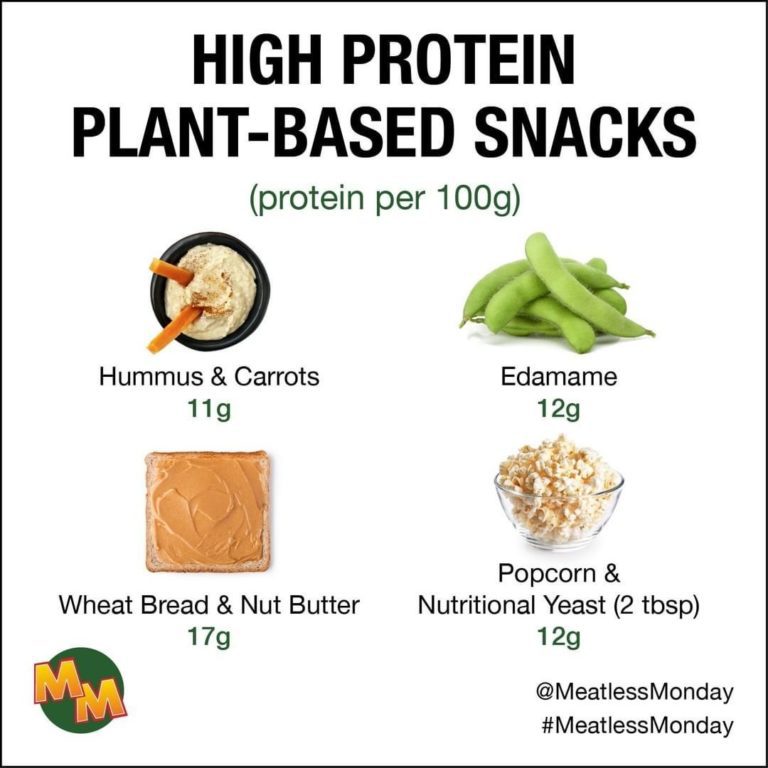 High Protein Plant-Based Snacks - Meatless Monday