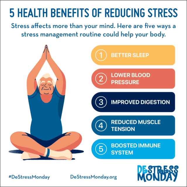 The Health Benefits of Reducing Stress - The Monday Campaigns