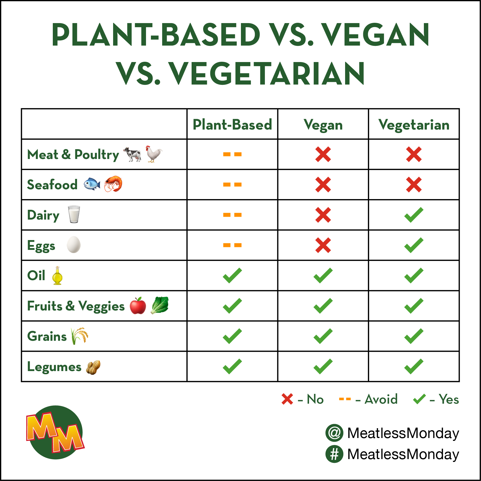What Is a Plant-Based Diet? - Meatless Monday