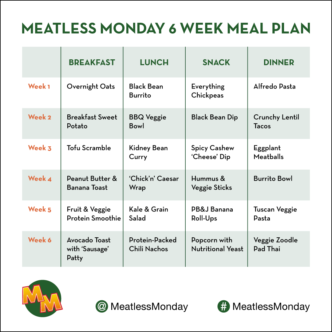 Family Experiment: Meal Plan for 2 Weeks