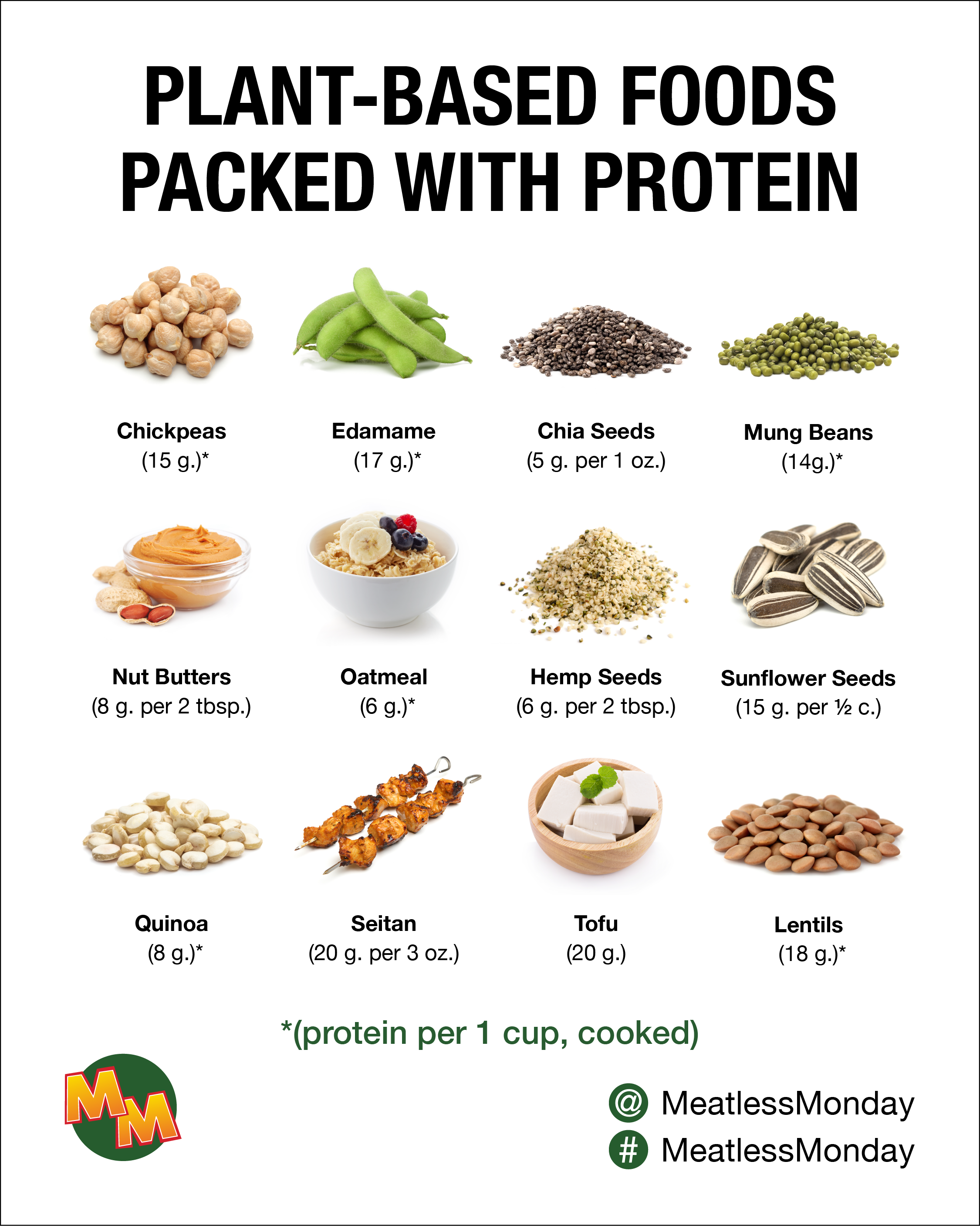 Foods With Proteins